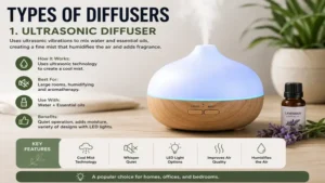 Types of diffusers featuring an ultrasonic diffuser that uses water and essential oils to create a cool mist