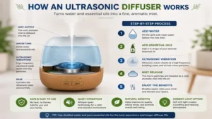 humidifier vs diffuser demonstrating how an ultrasonic diffuser creates aromatic mist