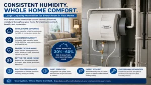 Large-capacity best whole home humidifier system providing balanced humidity for every room