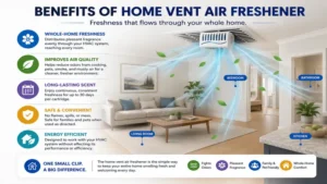 Home vent air freshener helping distribute a pleasant scent evenly throughout the house.