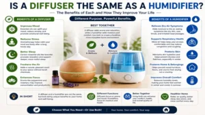 Benefits of a diffuser and a humidifier explaining whether is a diffuser the same as a humidifier