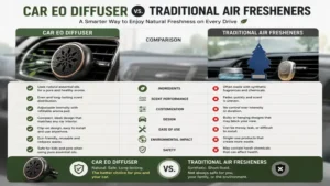 car eo diffuser compared with traditional car air fresheners for natural fragrance diffusion