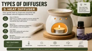 Types of diffusers featuring a heat diffuser that gently warms essential oils to release natural fragrance