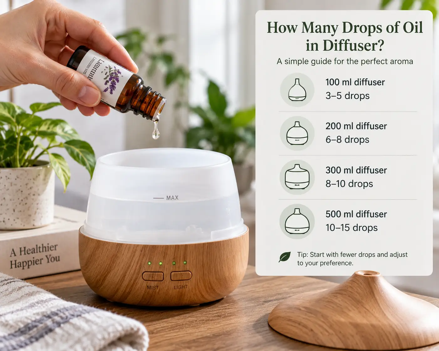 How many drops of essential oil to use in a diffuser based on its water capacity